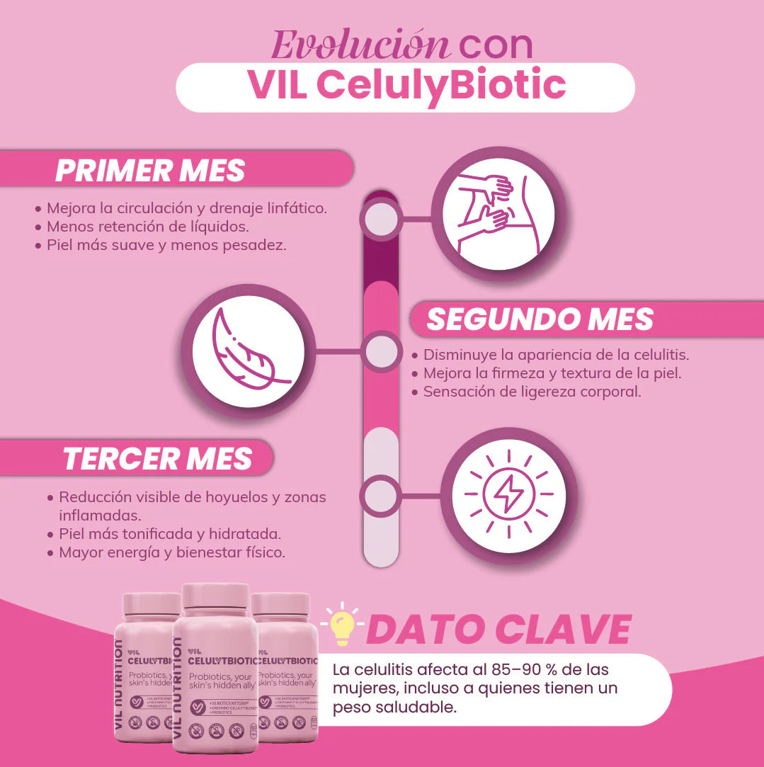 VIL CELULYTBIOTIC® ataca la celulitis donde realmente empieza: tu intestino.