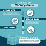 VIL VARYSTBIOTIC
