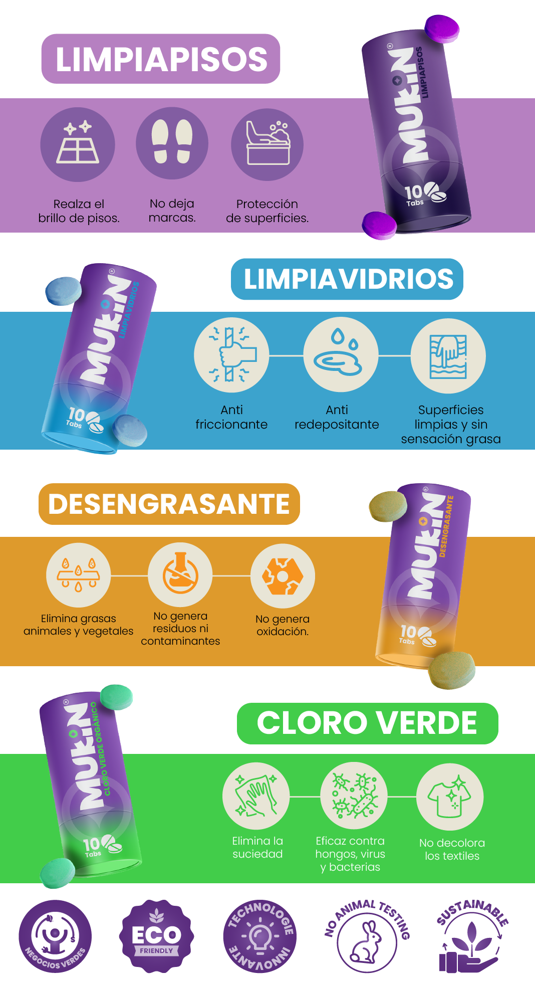Beneficios de cada fórmula MUKIN