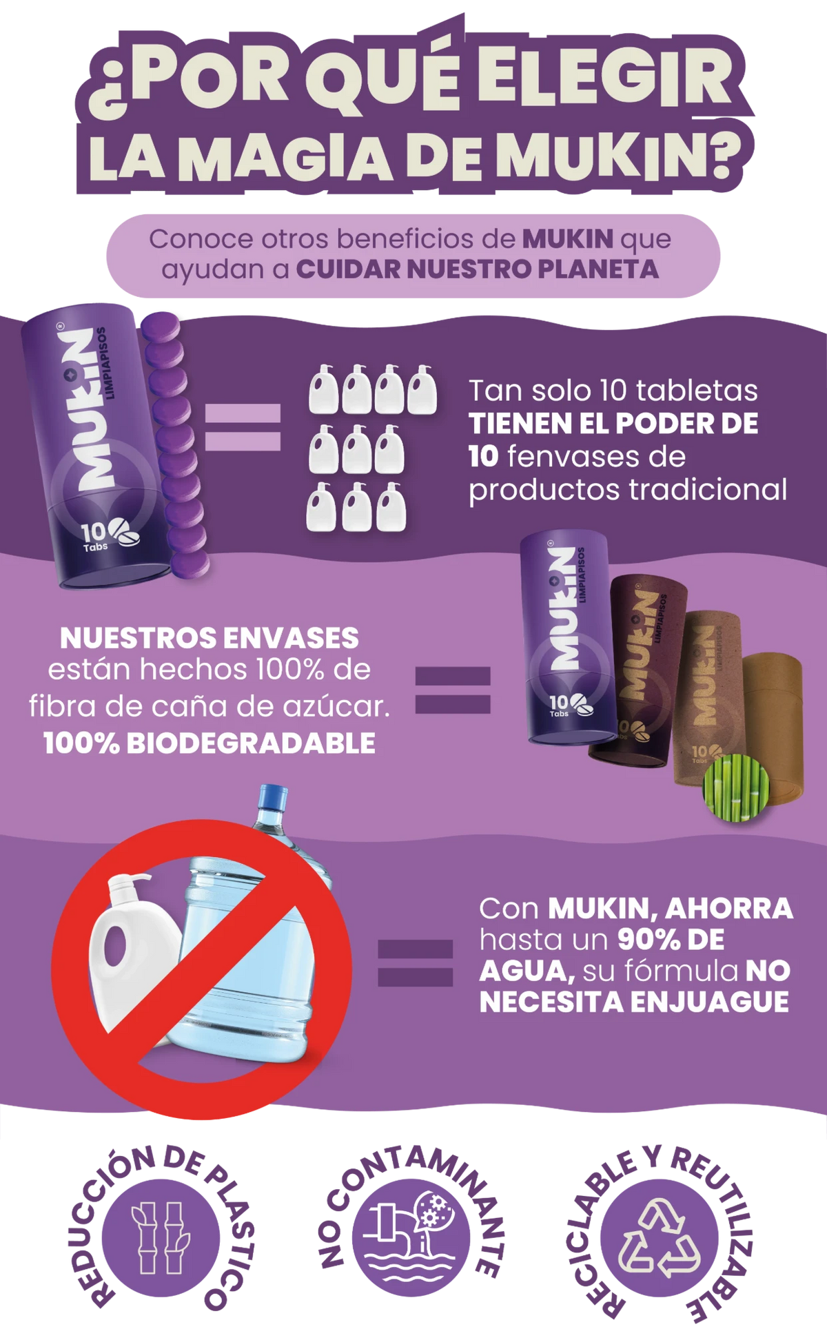 10 tabletas MUKIN equivalen a 10 envases de producto tradicional